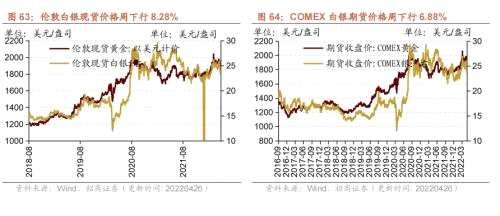 【招商策略】行業(yè)景氣觀察0427——一季度工業(yè)企業(yè)盈利平穩(wěn)增長，本周豬肉價(jià)格環(huán)比上漲