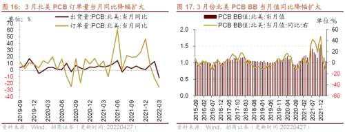 【招商策略】行業(yè)景氣觀察0427——一季度工業(yè)企業(yè)盈利平穩(wěn)增長，本周豬肉價(jià)格環(huán)比上漲