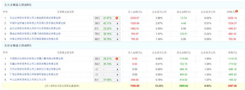 來源：互聯(lián)網
