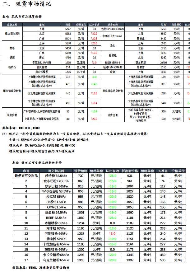 點擊看大圖 【和訊期貨早報】海通期貨-鋼材-4月20日