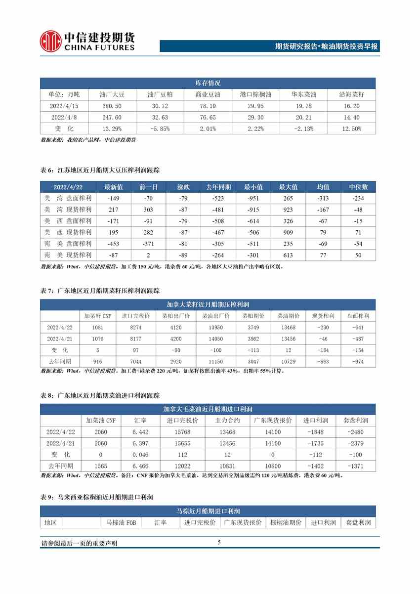 中信建投期货-油脂-4月26日