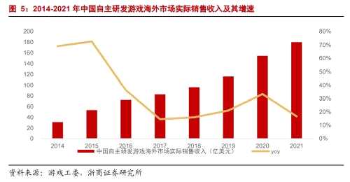 【浙商互聯(lián)網(wǎng)】行業(yè)深度:游戲行業(yè)的三重催化劑