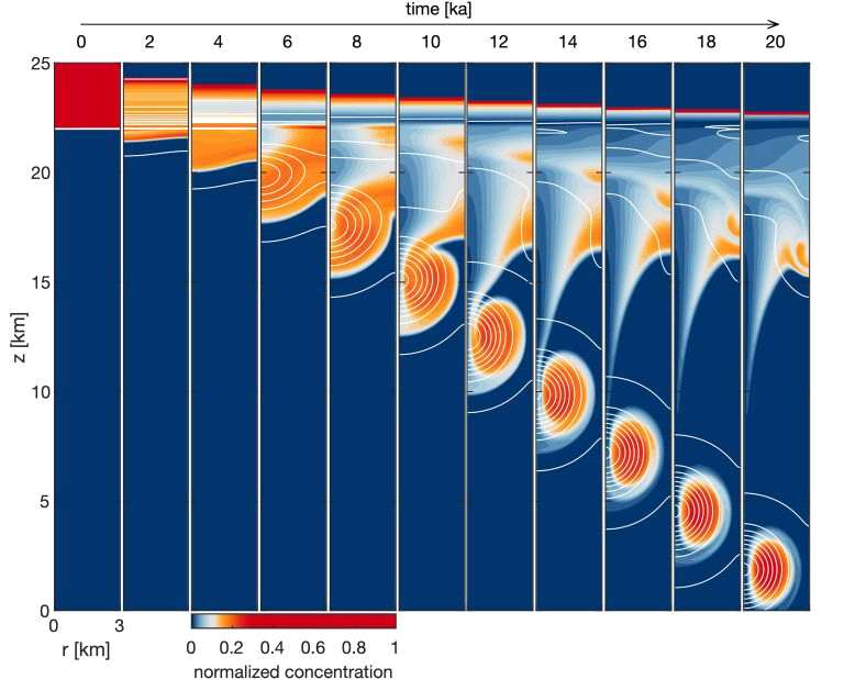 新研究表明木卫二欧罗巴正在将氧气带到冰壳下面 可能会养活简单的生命