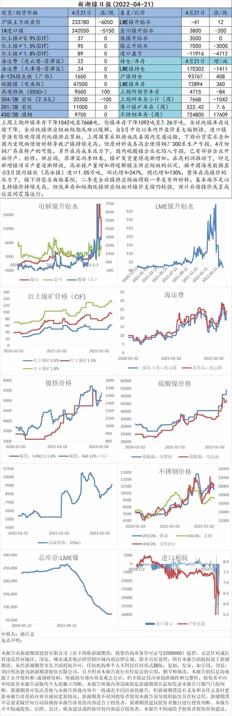 新湖期貨-鎳-4月21日
