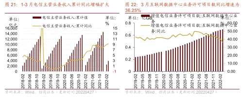 【招商策略】行業(yè)景氣觀察0427——一季度工業(yè)企業(yè)盈利平穩(wěn)增長，本周豬肉價(jià)格環(huán)比上漲