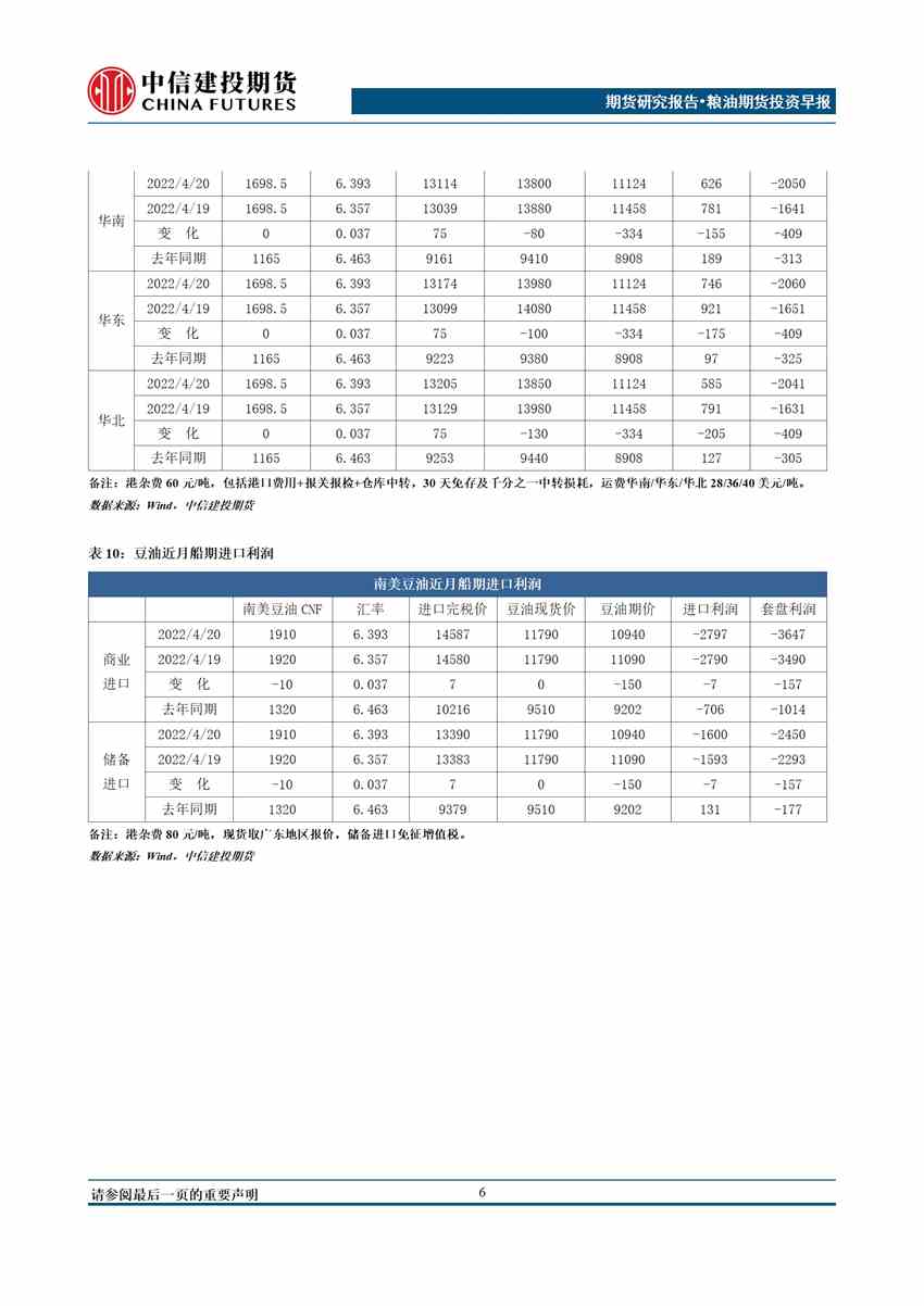 中信建投期货-油脂-4月25日