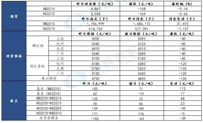 點擊看大圖 【和訊期貨早報】國泰君安期貨-鋼材-4月12日
