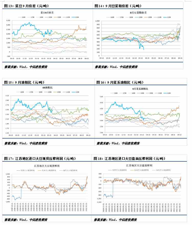 【和讯期货早报】中信建投期货-油脂-4月19日