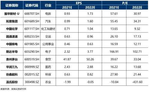 國(guó)海研究|4月十大金股
