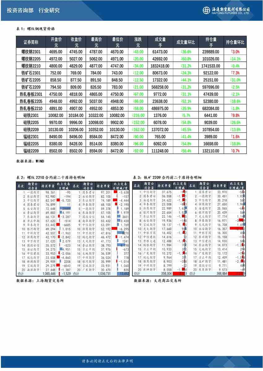 點擊看大圖 海通期貨-鋼材-4月27日
