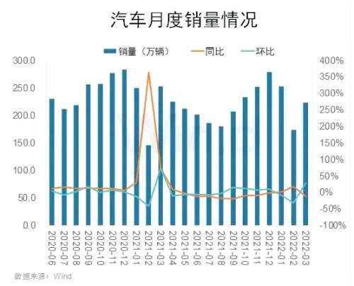 寶馬奔馳特斯拉比亞迪集體漲價(jià)，汽車板塊投資機(jī)會(huì)究竟如何？