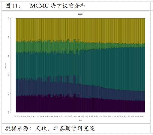 華泰期貨資產(chǎn)配置系列（二）——多種配置方案比較