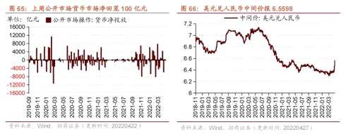 【招商策略】行業(yè)景氣觀察0427——一季度工業(yè)企業(yè)盈利平穩(wěn)增長，本周豬肉價(jià)格環(huán)比上漲