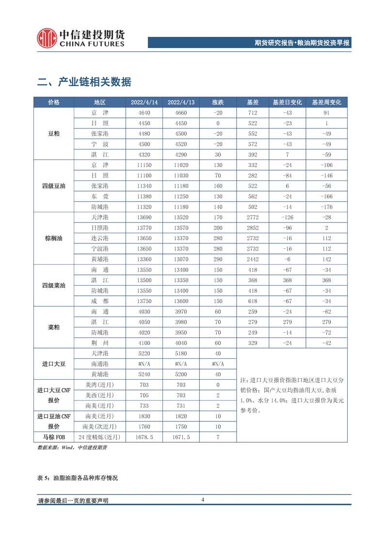 【和讯期货早报】中信建投期货-油脂-4月18日