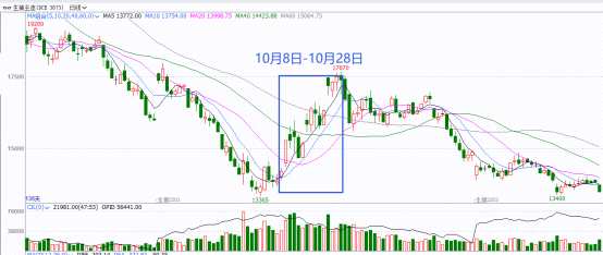 【和訊期貨早報】徽商期貨-生豬-4月18日