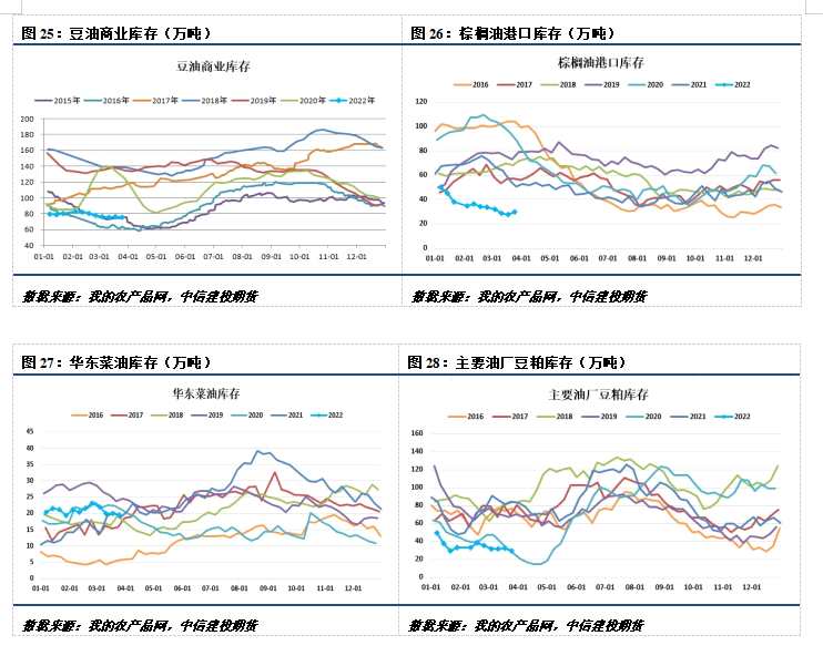 【和讯期货早报】中信建投期货-油脂-4月19日