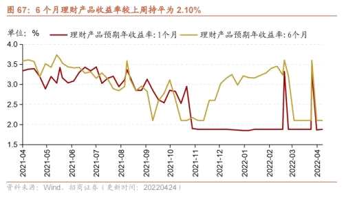 【招商策略】行業(yè)景氣觀察0427——一季度工業(yè)企業(yè)盈利平穩(wěn)增長，本周豬肉價(jià)格環(huán)比上漲