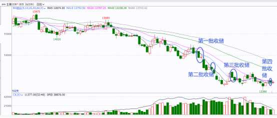 【和訊期貨早報】徽商期貨-生豬-4月18日