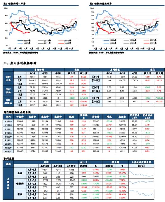 【和讯期货早报】海通期货-油脂-4月20日