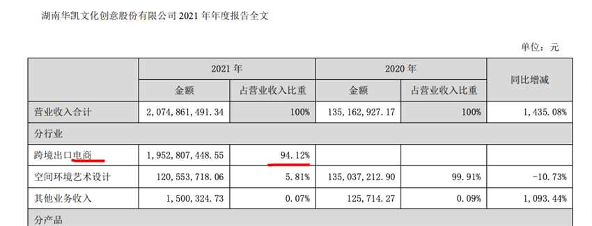 華凱創(chuàng)意：2021年虧損擴大39.9% 
