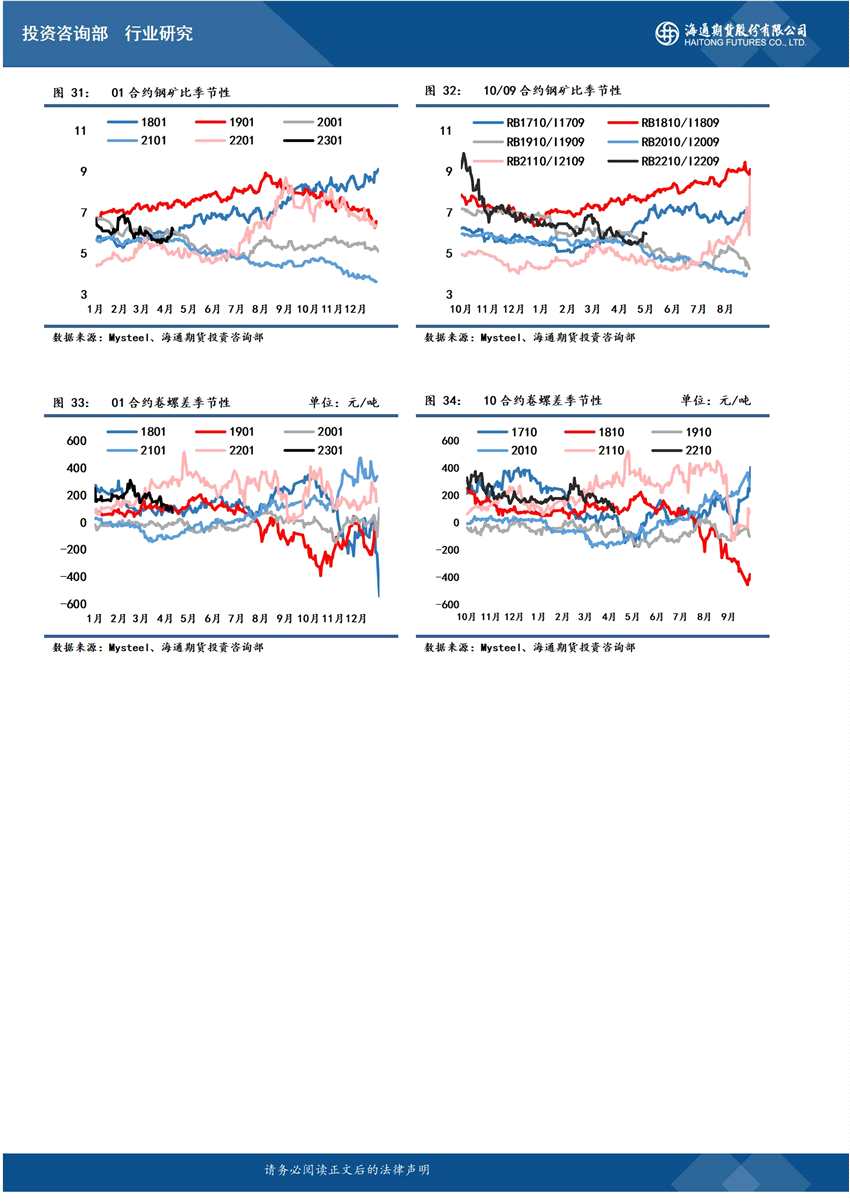 點擊看大圖 海通期貨-鋼材-4月27日