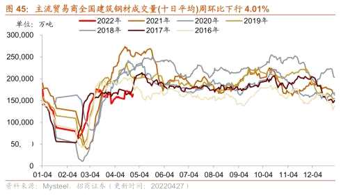 【招商策略】行業(yè)景氣觀察0427——一季度工業(yè)企業(yè)盈利平穩(wěn)增長，本周豬肉價(jià)格環(huán)比上漲