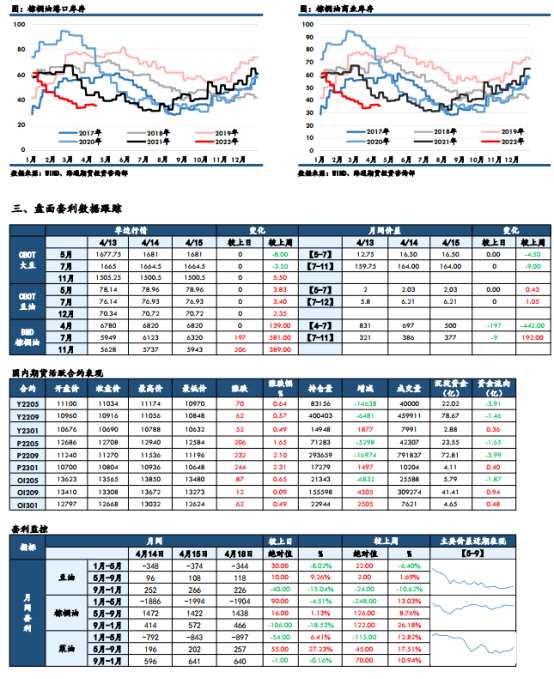 【和讯期货早报】海通期货-油脂-4月19日