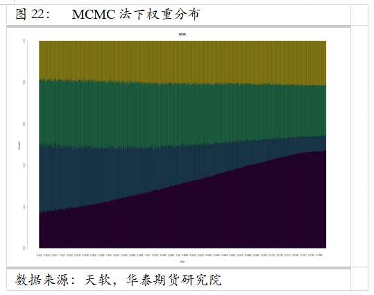 華泰期貨資產(chǎn)配置系列（二）——多種配置方案比較