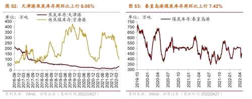 【招商策略】行業(yè)景氣觀察0427——一季度工業(yè)企業(yè)盈利平穩(wěn)增長，本周豬肉價(jià)格環(huán)比上漲