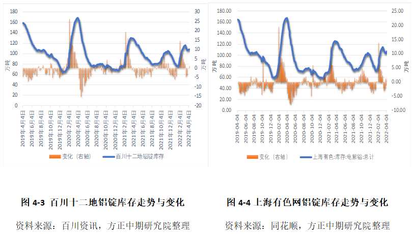 需求走弱供給放量 鋁價(jià)承壓下行 需求走弱供給放量 鋁價(jià)承壓下行