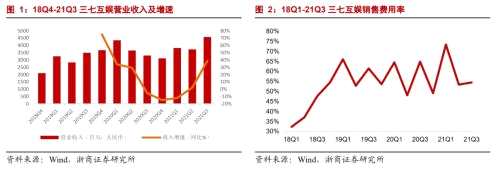 【浙商互聯(lián)網(wǎng)】行業(yè)深度:游戲行業(yè)的三重催化劑