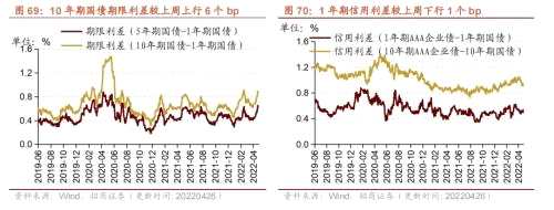 【招商策略】行業(yè)景氣觀察0427——一季度工業(yè)企業(yè)盈利平穩(wěn)增長，本周豬肉價(jià)格環(huán)比上漲