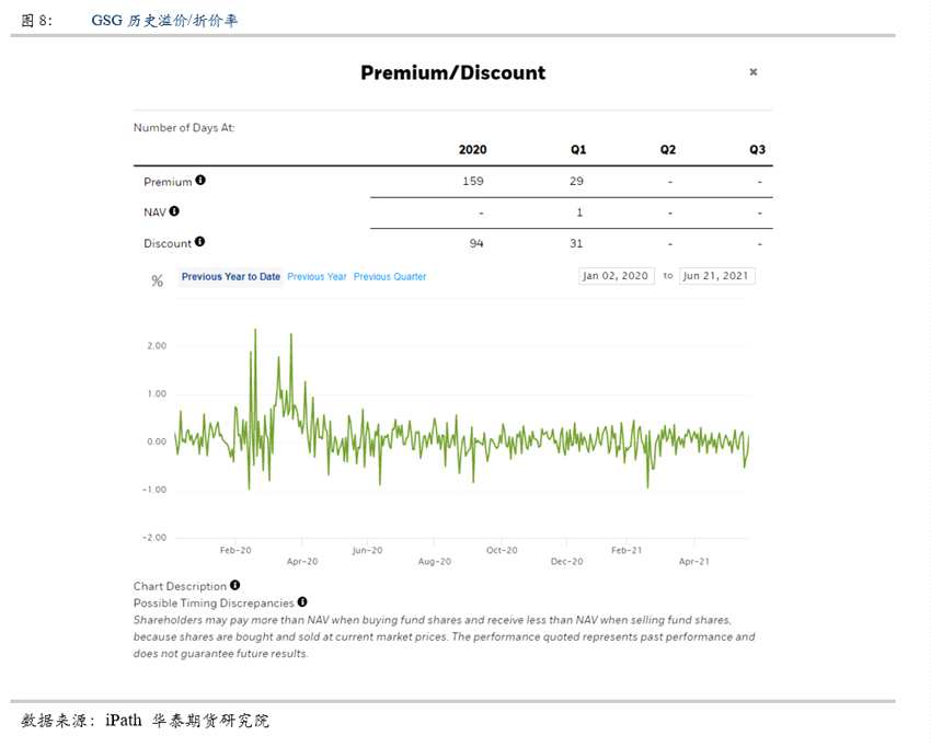 點擊看大圖 華泰期貨:商品指數(shù)期貨的發(fā)展歷程