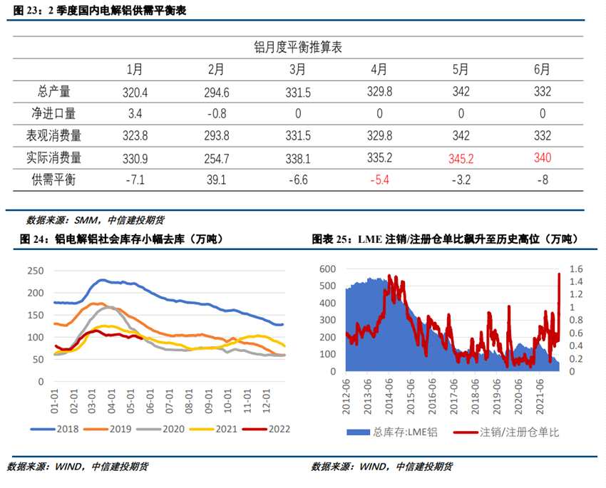 如何辯證看待當(dāng)前鋁價(jià)走勢