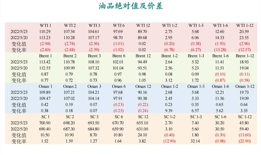 新湖期货-原油-5月24日