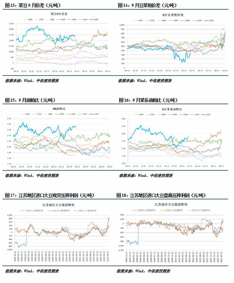 中信建投期貨-油脂-5月17日