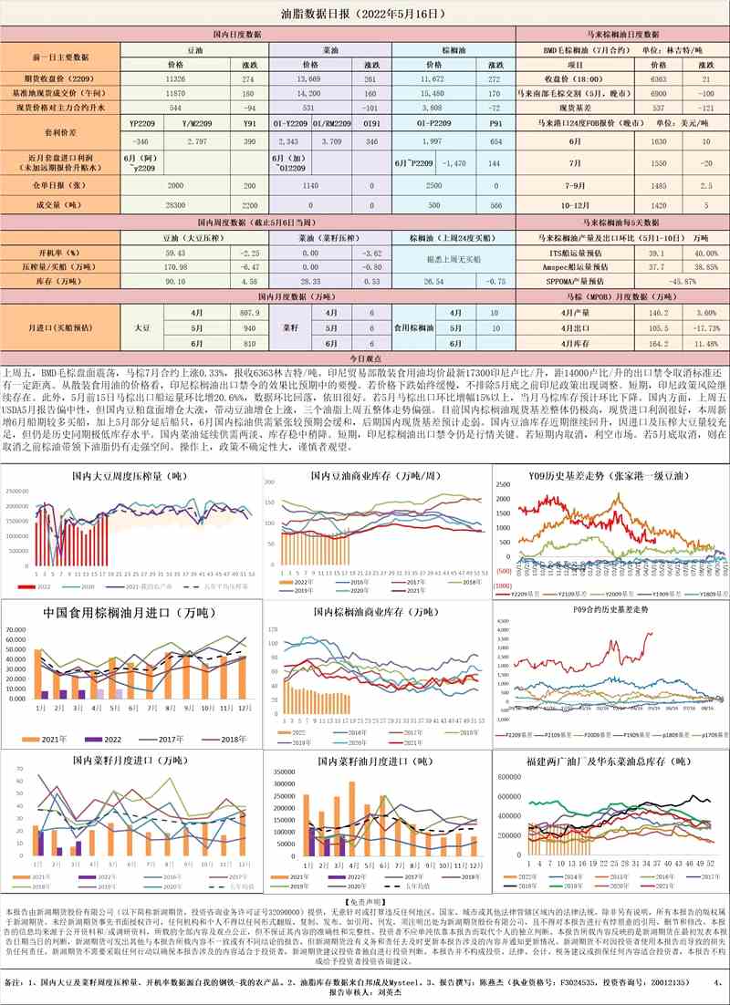 新湖期貨-油脂-5月16日