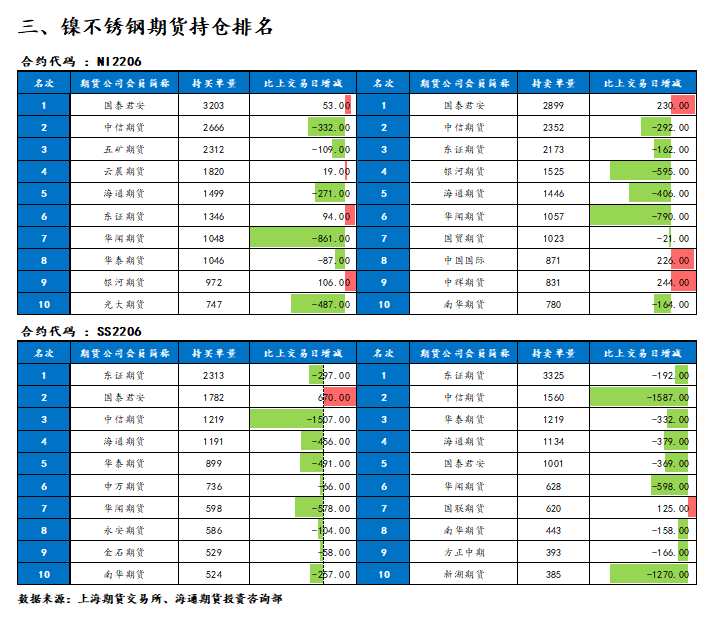 海通期貨-鎳-5月30日