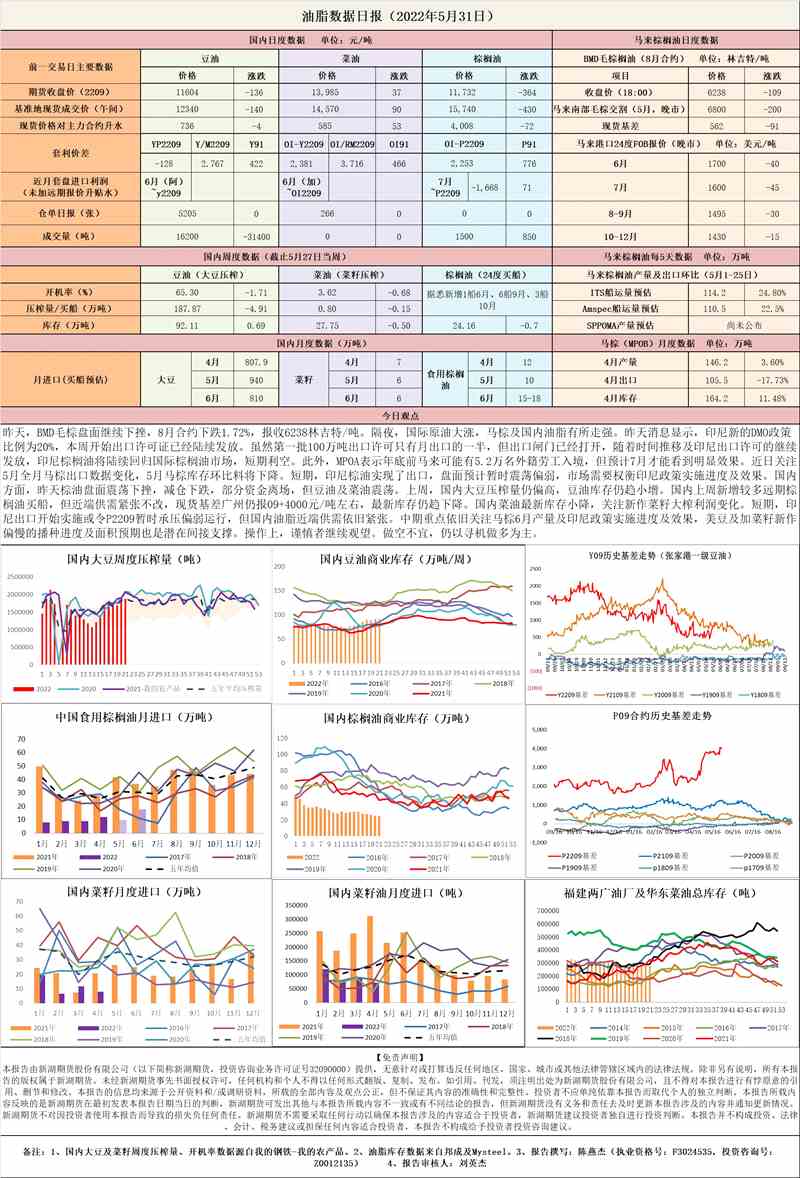 新湖期货-钢材-5月31日