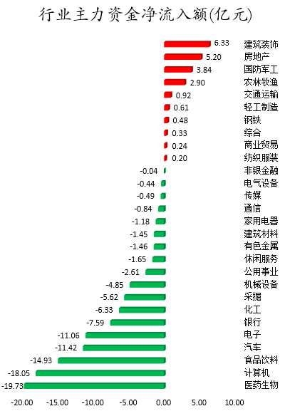 行业主力资金净流入额。png