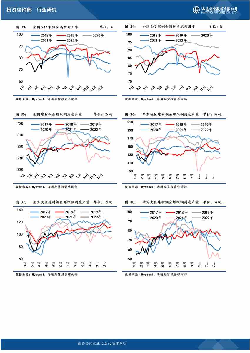 海通期貨-鋼材-5月23日