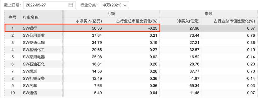 多家银行触发稳定股价启动条件 银行的整体估值水平偏低