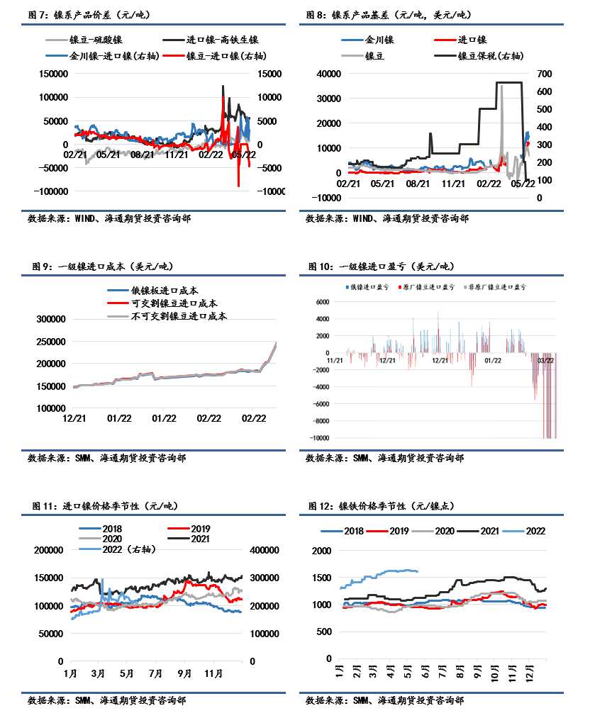 海通期貨-鎳-5月20日 