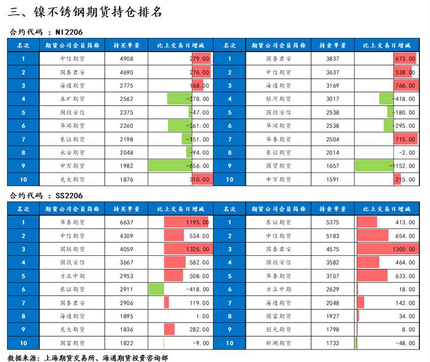 點擊看大圖 海通期貨-鎳-5月19日