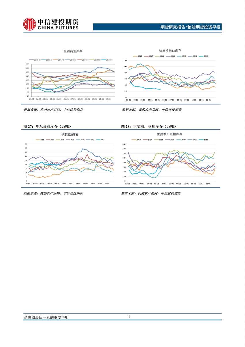 中信建投期货-油脂-5月26日