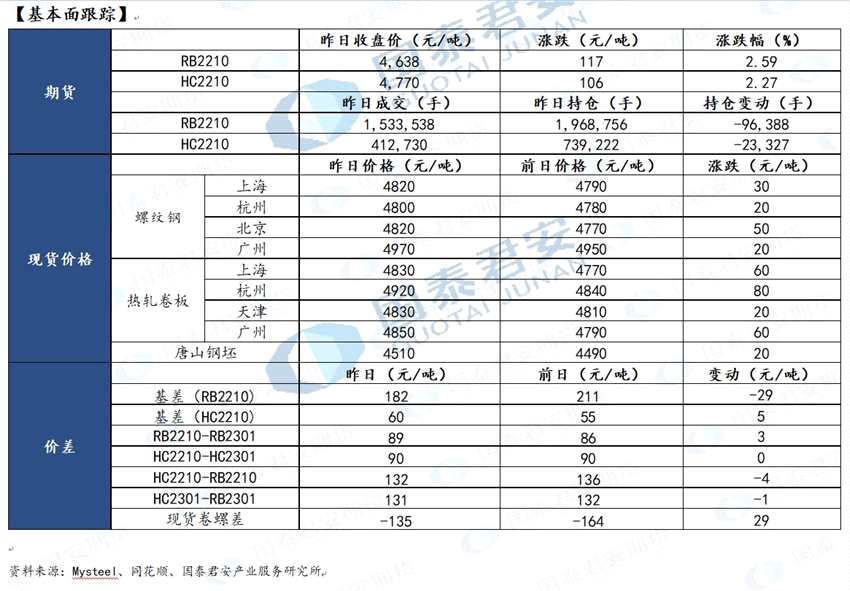 国泰君安期货-钢材-5月23日