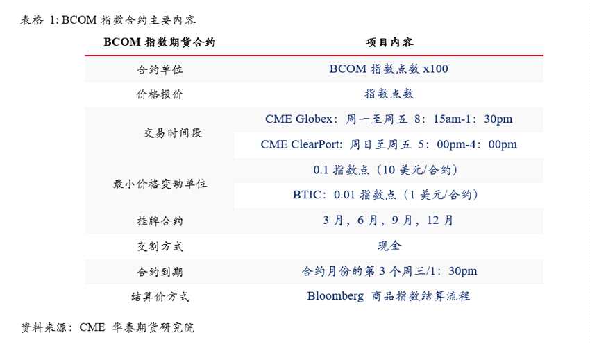 點擊看大圖 華泰期貨:商品指數(shù)期貨的發(fā)展歷程