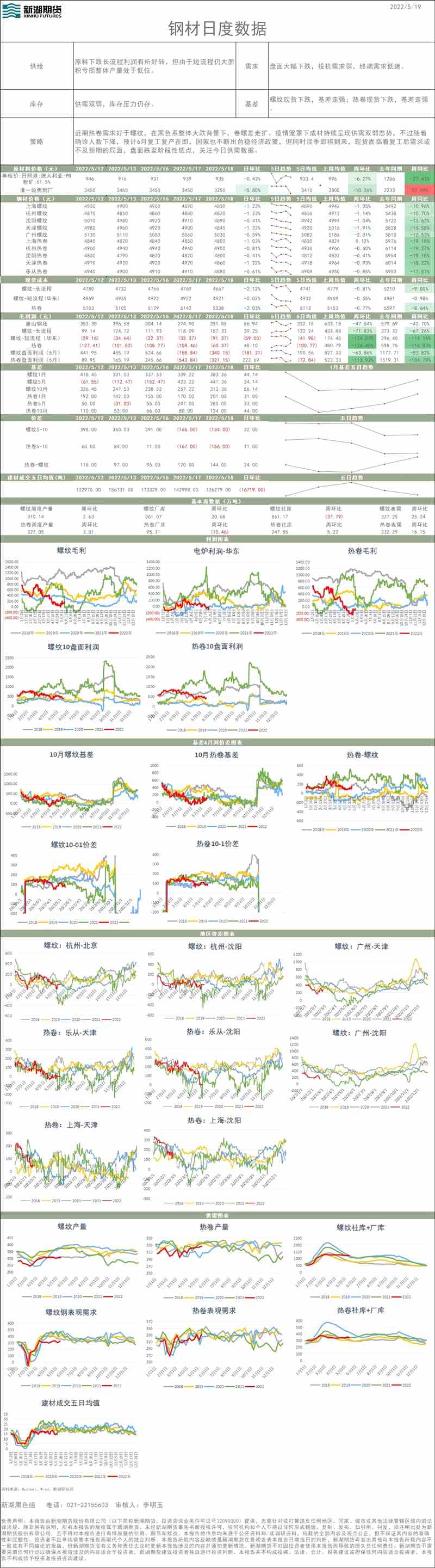 浙商期货-钢材-5月19日