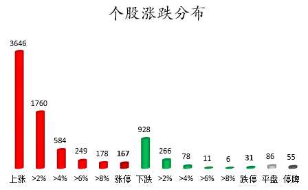 个股涨跌分布。png