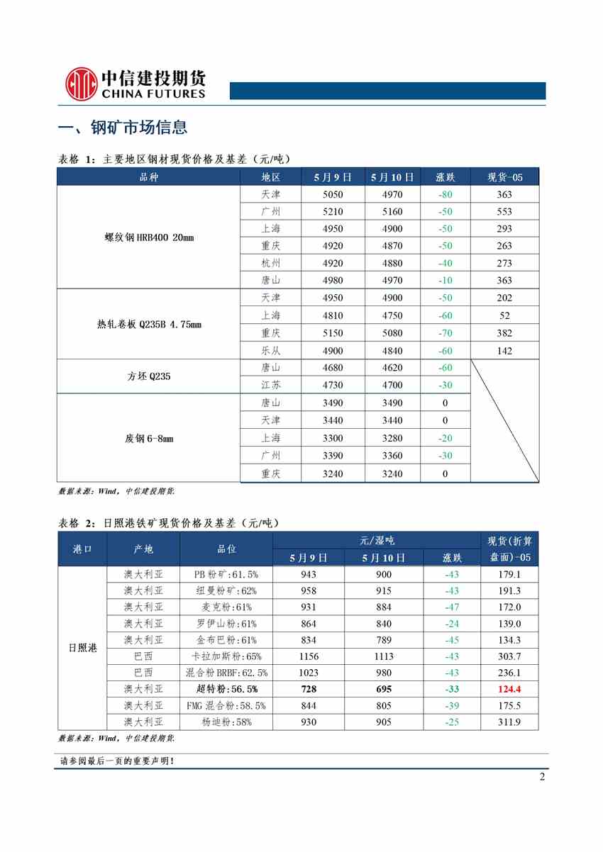 中信建投期货-钢材-5月11日